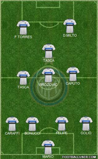 F.C. Internazionale Formation 2015