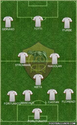 AS Roma Formation 2015