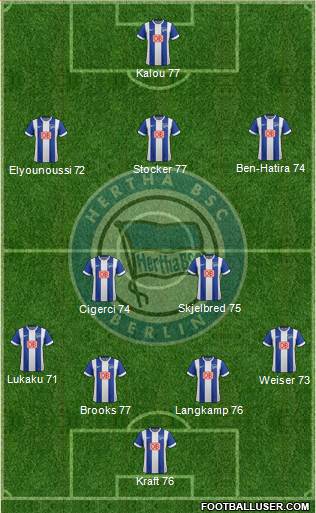 Hertha BSC Berlin Formation 2015