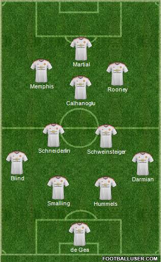 Manchester United Formation 2015
