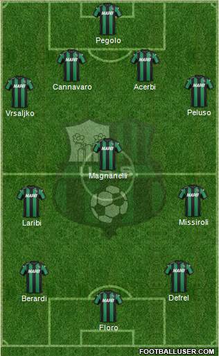 Sassuolo Formation 2015