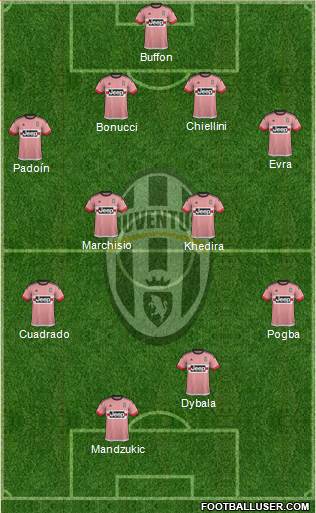 Juventus Formation 2015