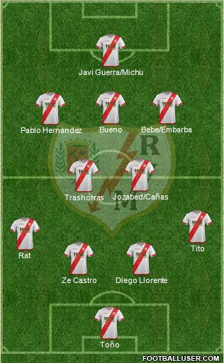 Rayo Vallecano de Madrid S.A.D. Formation 2015
