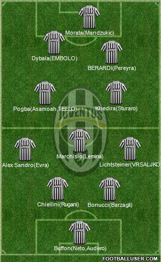 Juventus Formation 2015