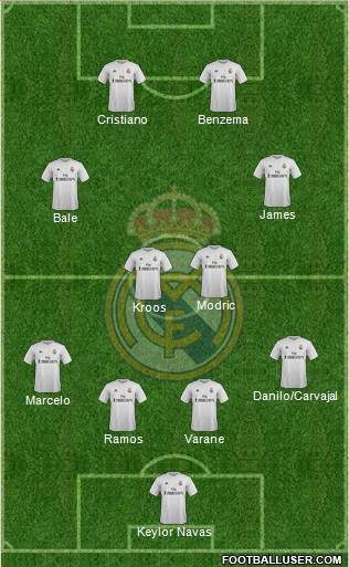 Real Madrid C.F. Formation 2015