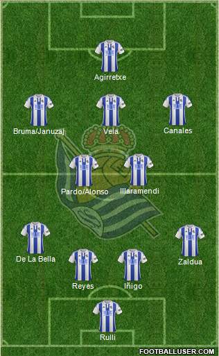 Real Sociedad S.A.D. Formation 2015