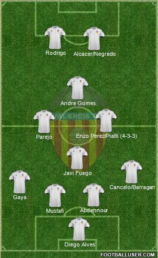 Valencia C.F., S.A.D. Formation 2015