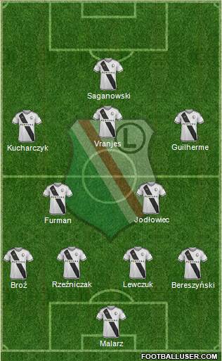 Legia Warszawa Formation 2015