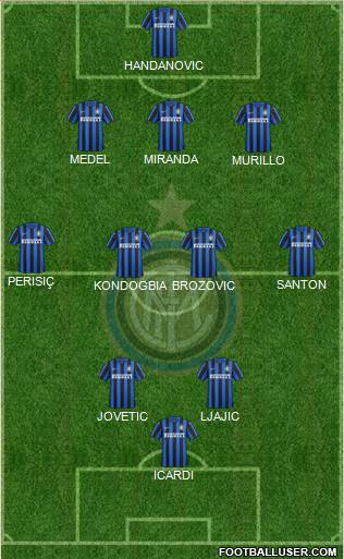F.C. Internazionale Formation 2015