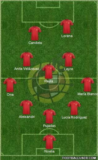 Spain Formation 2015
