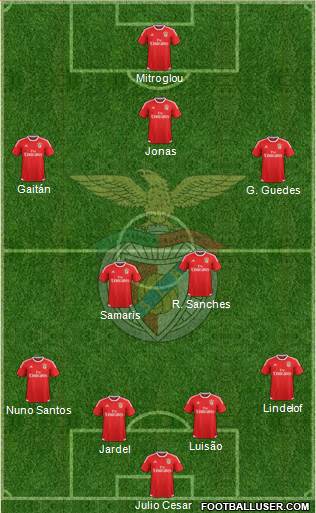 Sport Lisboa e Benfica - SAD Formation 2015