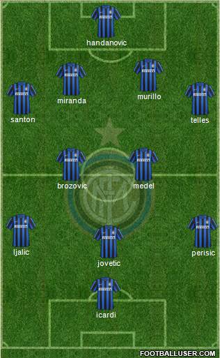 F.C. Internazionale Formation 2015