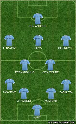 Manchester City Formation 2015