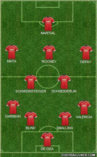 Manchester United Formation 2015