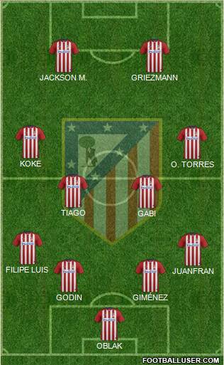 C. Atlético Madrid S.A.D. Formation 2015