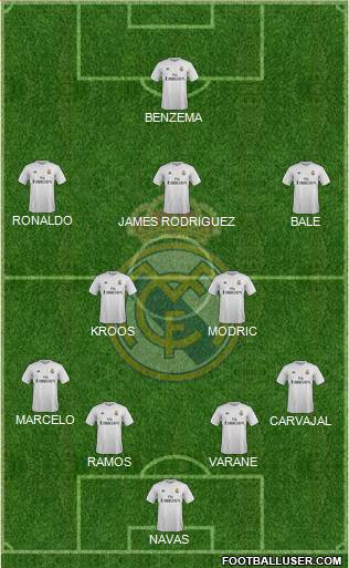 Real Madrid C.F. Formation 2015