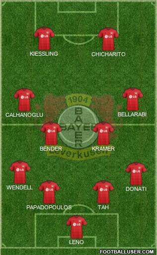Bayer 04 Leverkusen Formation 2015