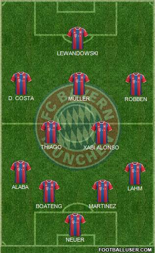 FC Bayern München Formation 2015