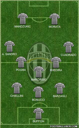 Juventus Formation 2015