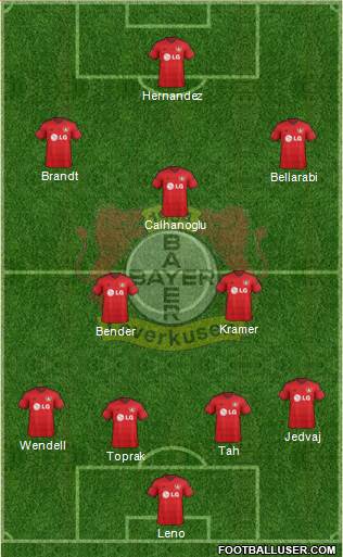 Bayer 04 Leverkusen Formation 2015