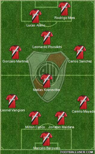 River Plate Formation 2015