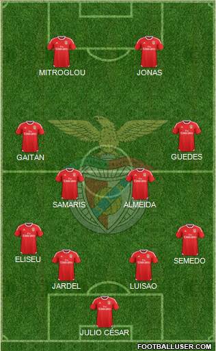 Sport Lisboa e Benfica - SAD Formation 2015