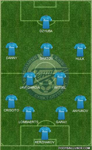 Zenit St. Petersburg Formation 2015