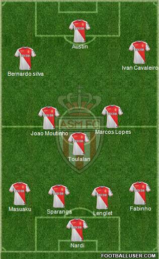 AS Monaco FC Formation 2015