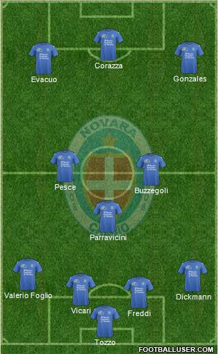 Novara Formation 2015