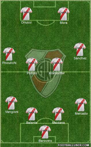 River Plate Formation 2015