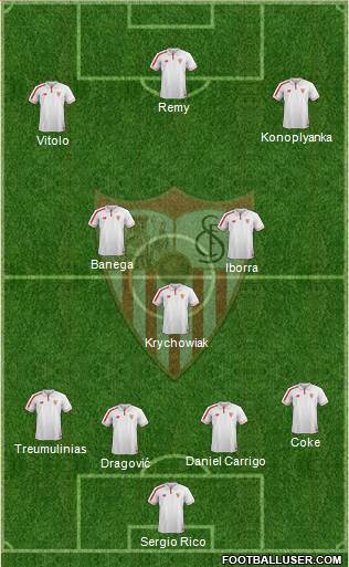 Sevilla F.C., S.A.D. Formation 2015