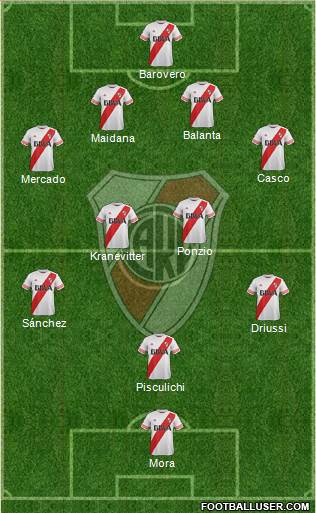 River Plate Formation 2015