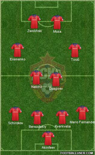 CSKA Moscow Formation 2015