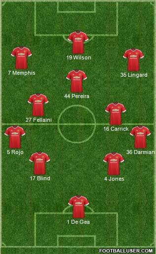 Manchester United Formation 2015