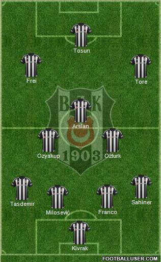 Besiktas JK Formation 2015