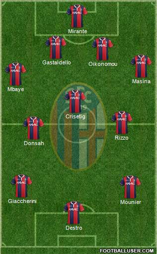 Bologna Formation 2015