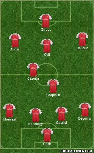 Arsenal Formation 2015