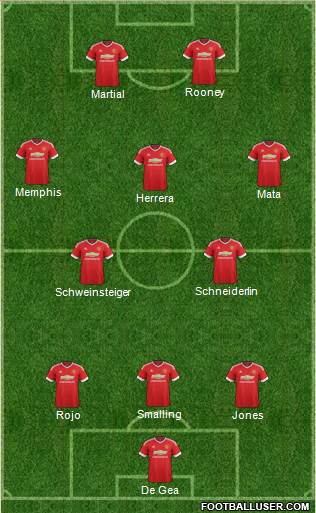 Manchester United Formation 2015