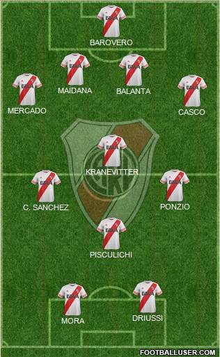 River Plate Formation 2015