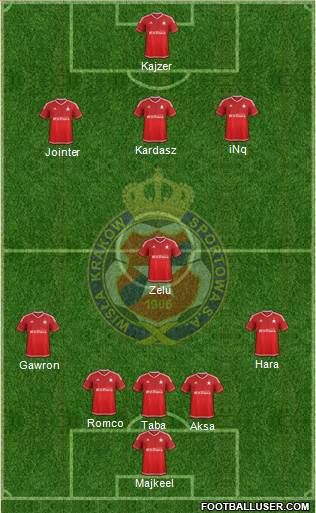 Wisla Krakow Formation 2015