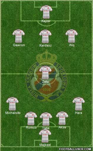 Wisla Krakow Formation 2015