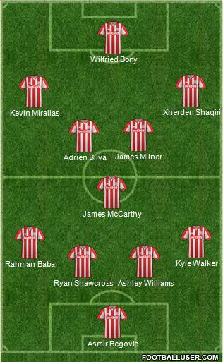 Stoke City Formation 2015