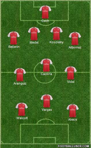 Arsenal Formation 2015