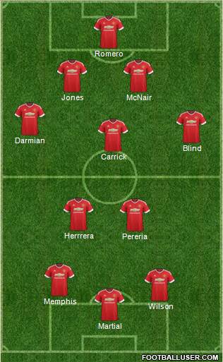Manchester United Formation 2015