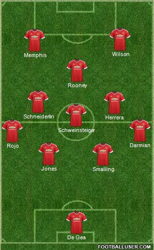Manchester United Formation 2015