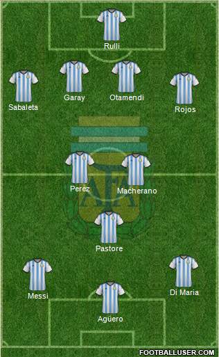 Argentina Formation 2015