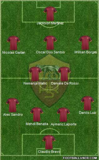 AS Roma Formation 2015