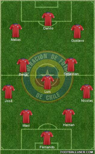 Chile Formation 2015