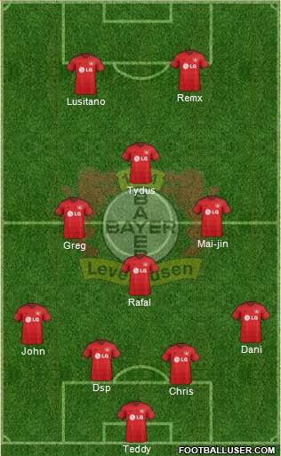 Bayer 04 Leverkusen Formation 2015