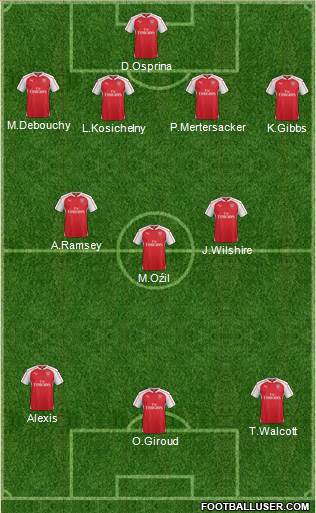 Arsenal Formation 2015